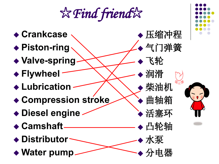 汽车专业英语3-4._第4页