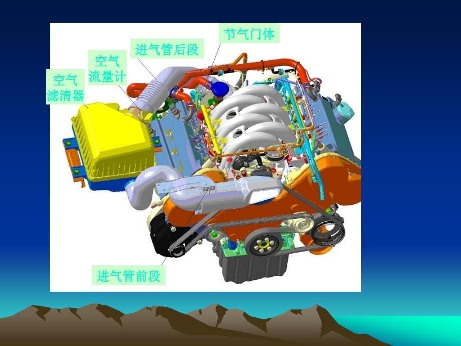 电控发动机空气供给系统._第5页