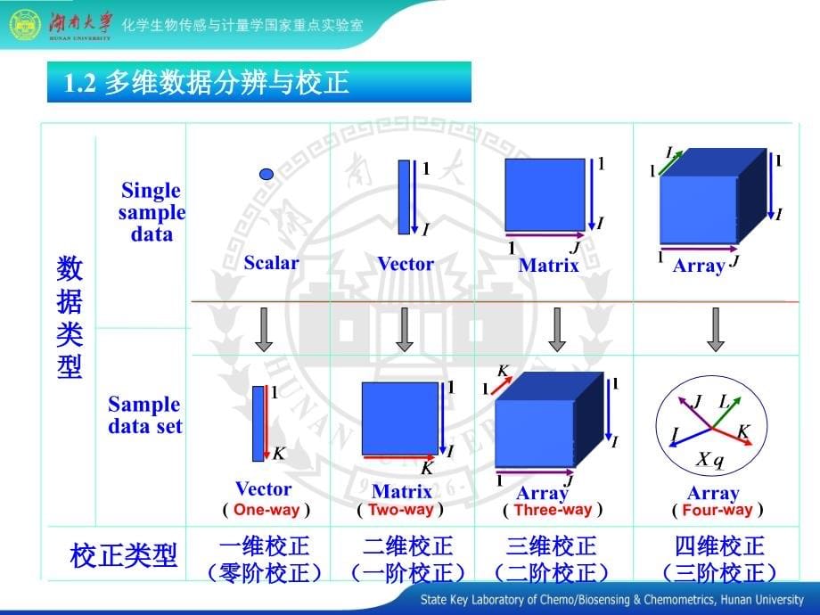 博士毕业论文答辩PPT样板._第5页