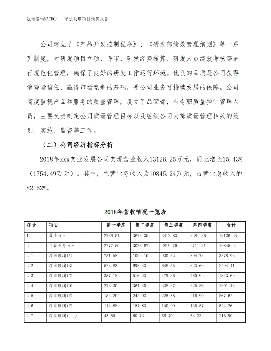 浮法玻璃项目预算报告年度.docx_第3页