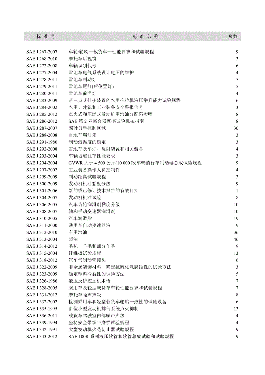 美国汽车工程学会标准._第4页