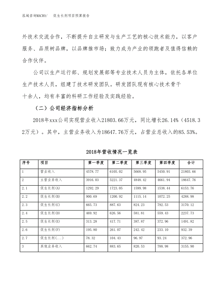 促生长剂项目预算报告年度.docx_第3页