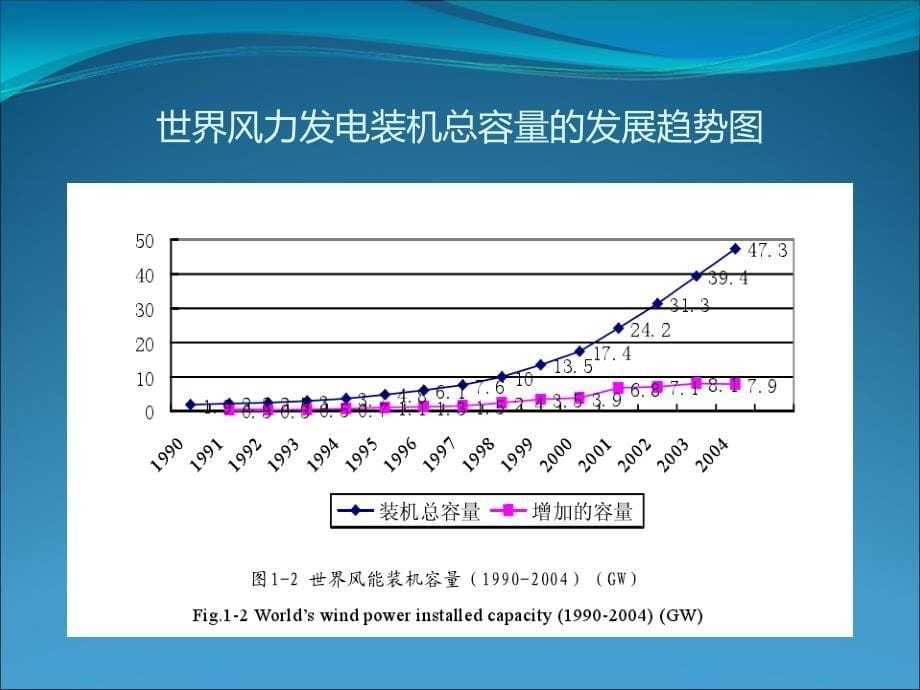 风力发电并网讲解_第5页