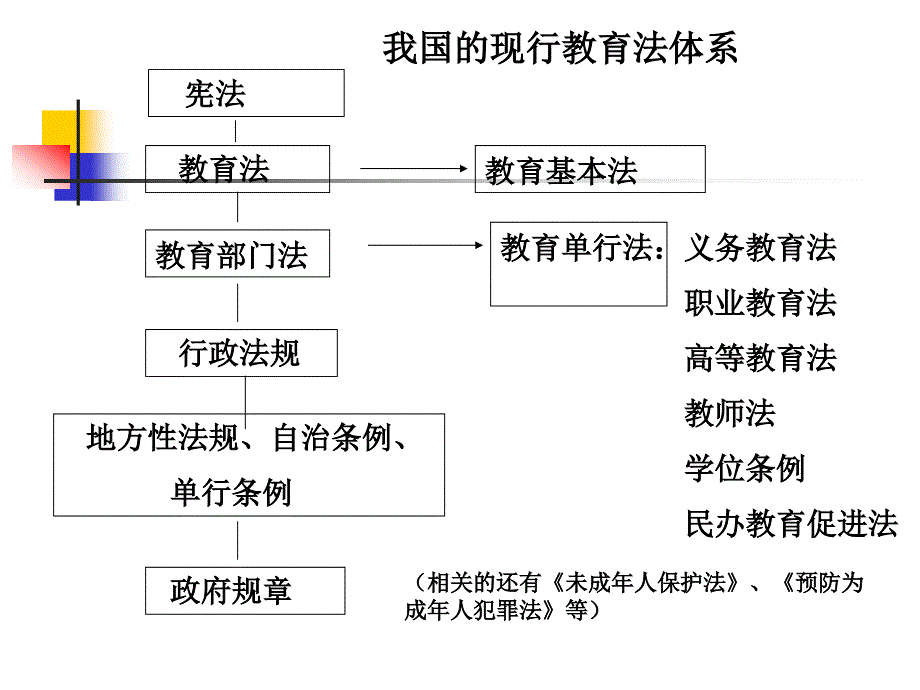 依法依规办学 提高学校管理水平讲解_第3页