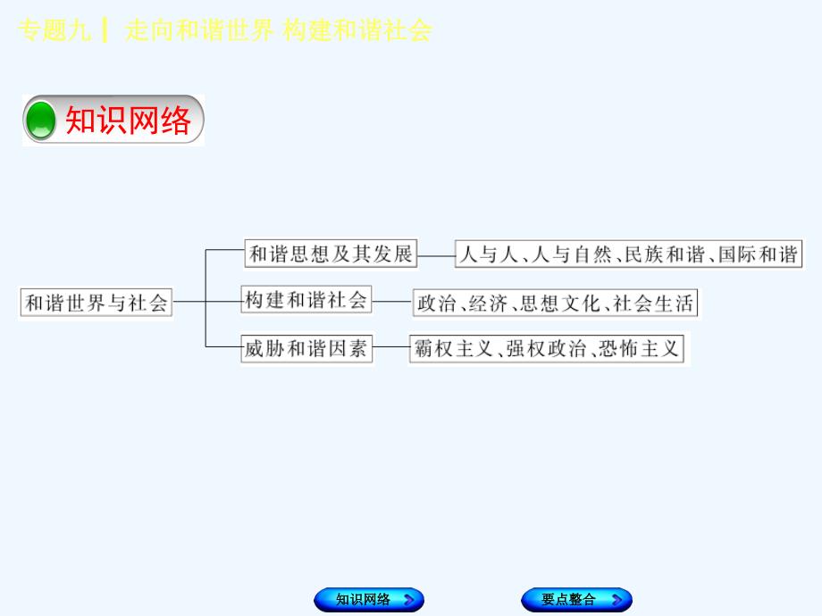 （包头专版）2018年中考历史复习 专题突破篇 专题九 走向和谐世界 构建和谐社会_第2页