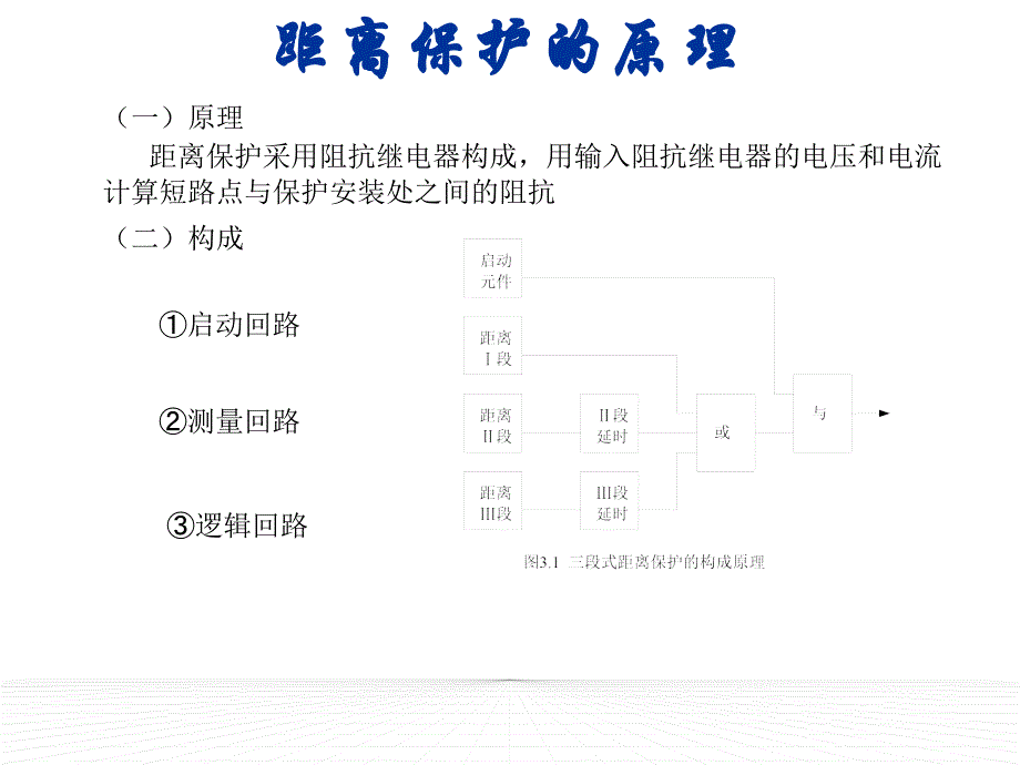 继电保护课件(重庆大学)第三章电网的距离保护剖析_第2页