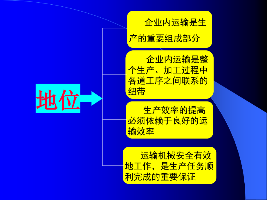 厂内机动车辆培训._第3页