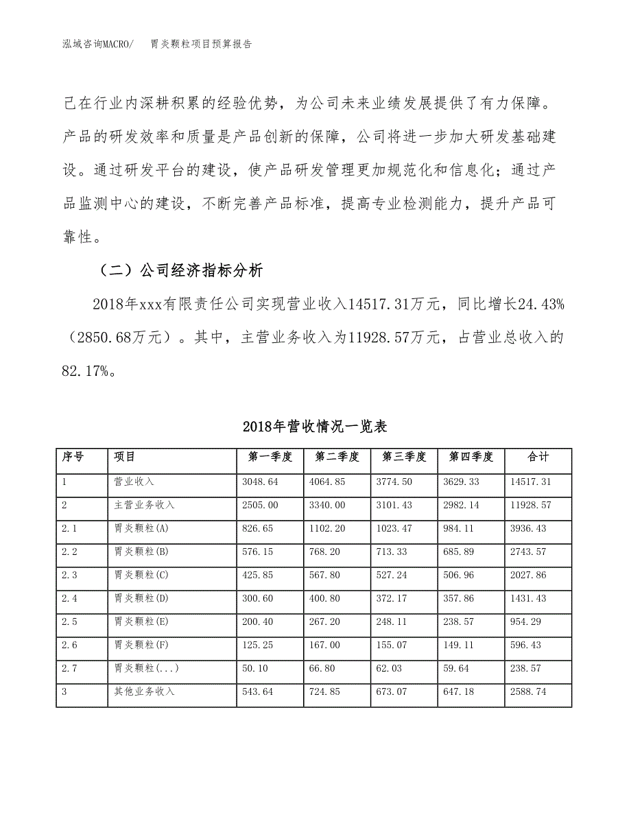 胃炎颗粒项目预算报告年度.docx_第3页