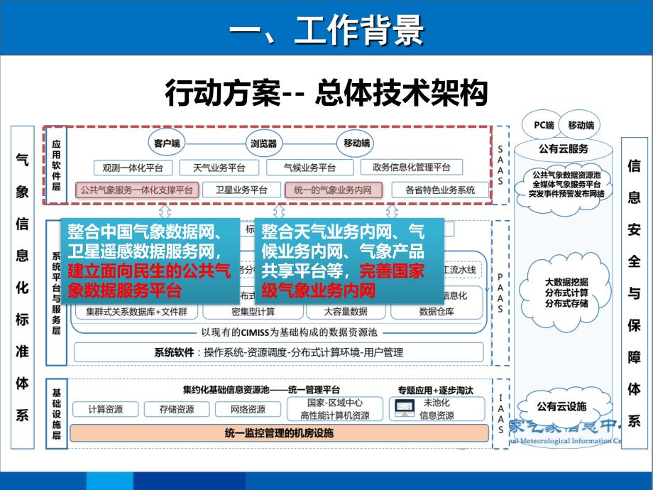 中国气象数据网建设方案讲解_第4页