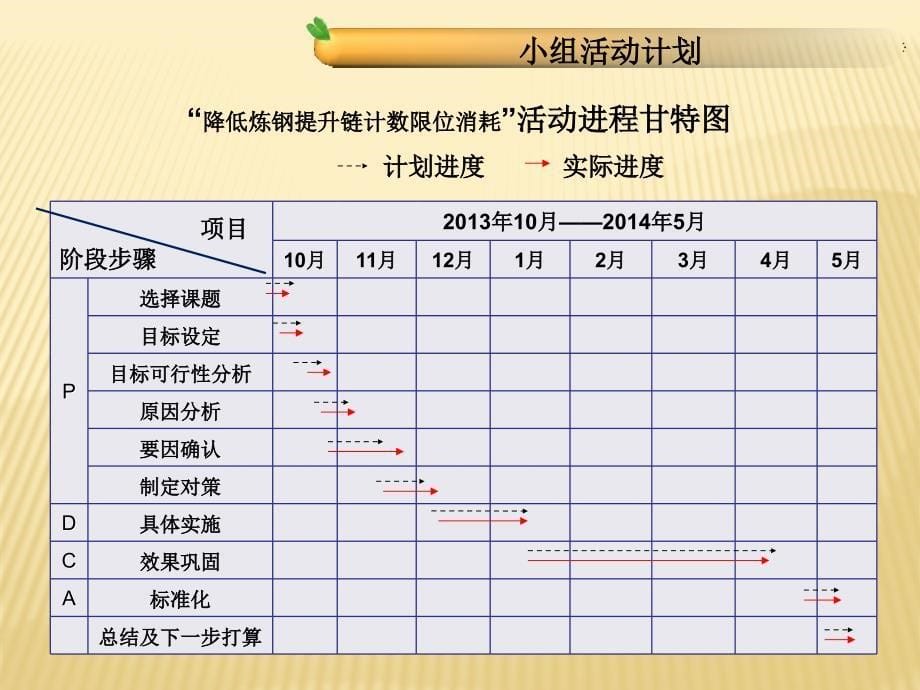 降低提升链计数限位的消耗资料_第5页