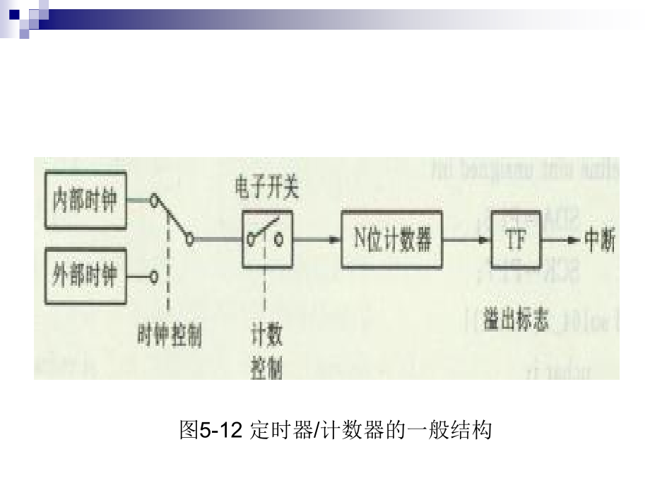 单片微机5章-2._第4页