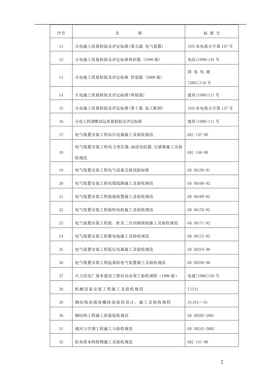 脱硫脱硝 施工组织设计讲解_第4页