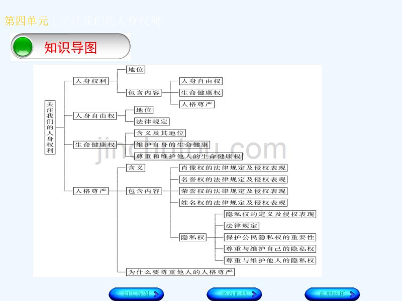 （广西北部湾专版）2018年中考政治 八下 第四单元 关注我们的人身权利知识梳理_第2页