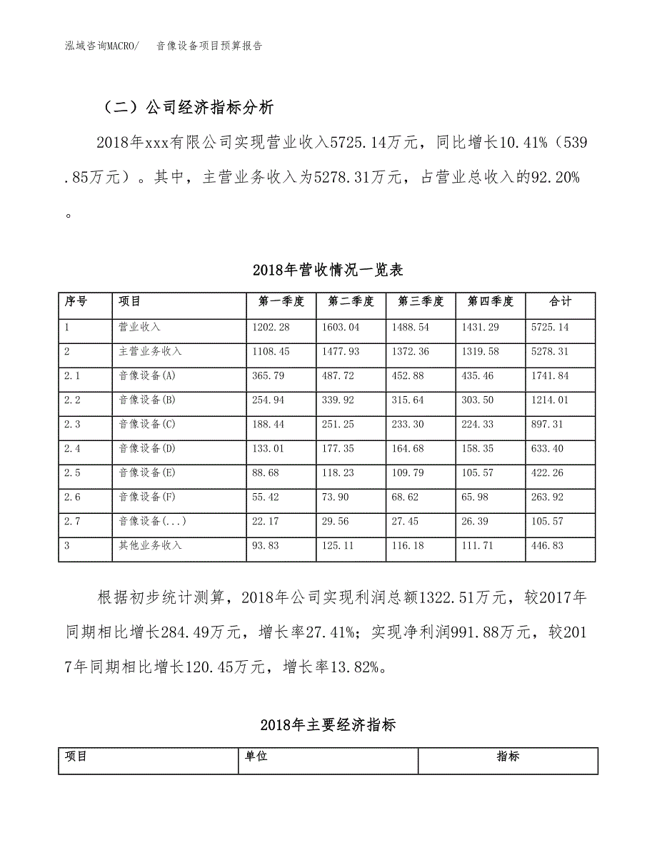 音像设备项目预算报告年度.docx_第4页