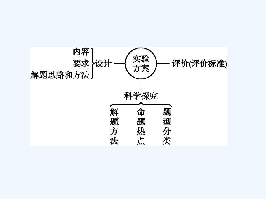 （甘肃专版）2018届中考化学总复习 专题7_第2页