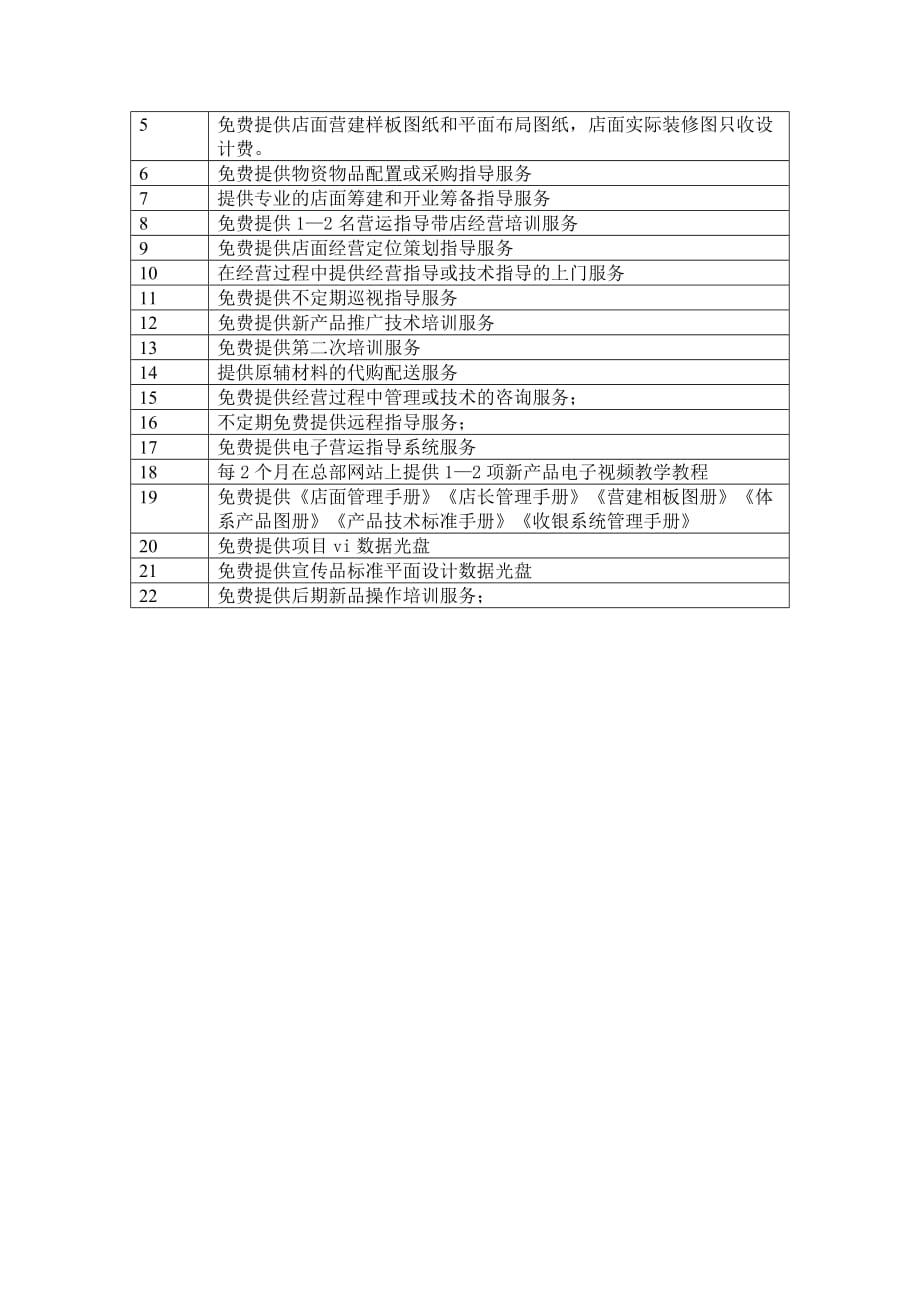 企业对加盟店支持的几个方面_第2页