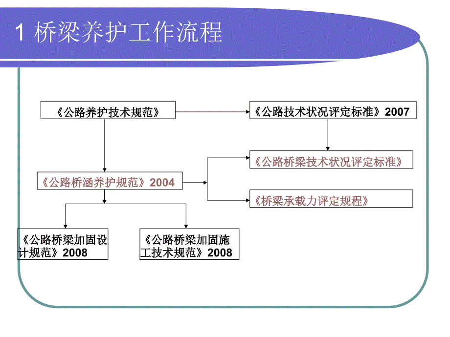 公路桥梁养护规范._第2页