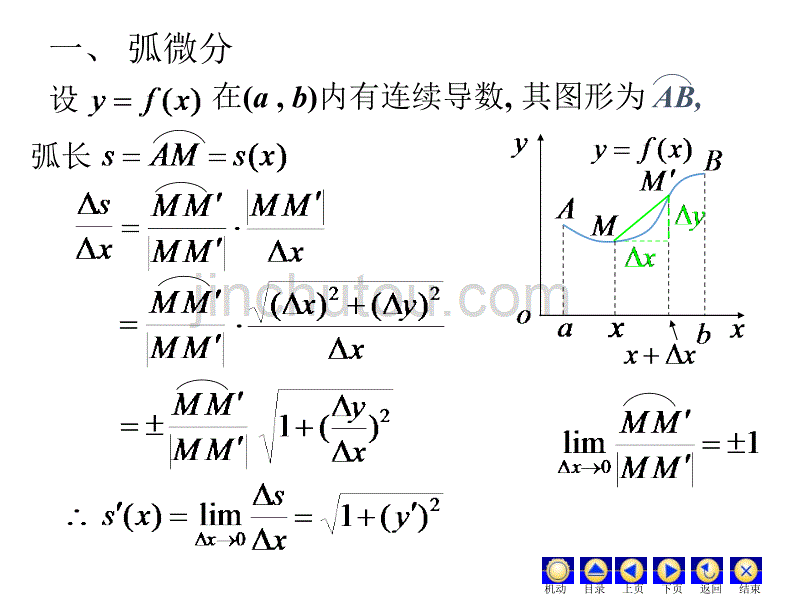 高等数学2017年最新课件曲率综述_第2页