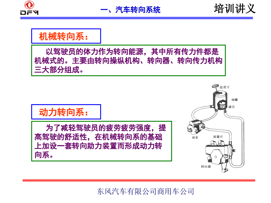 动力转向机培训幻灯片(WY--w--2014-08-25-09,43,33)._第3页