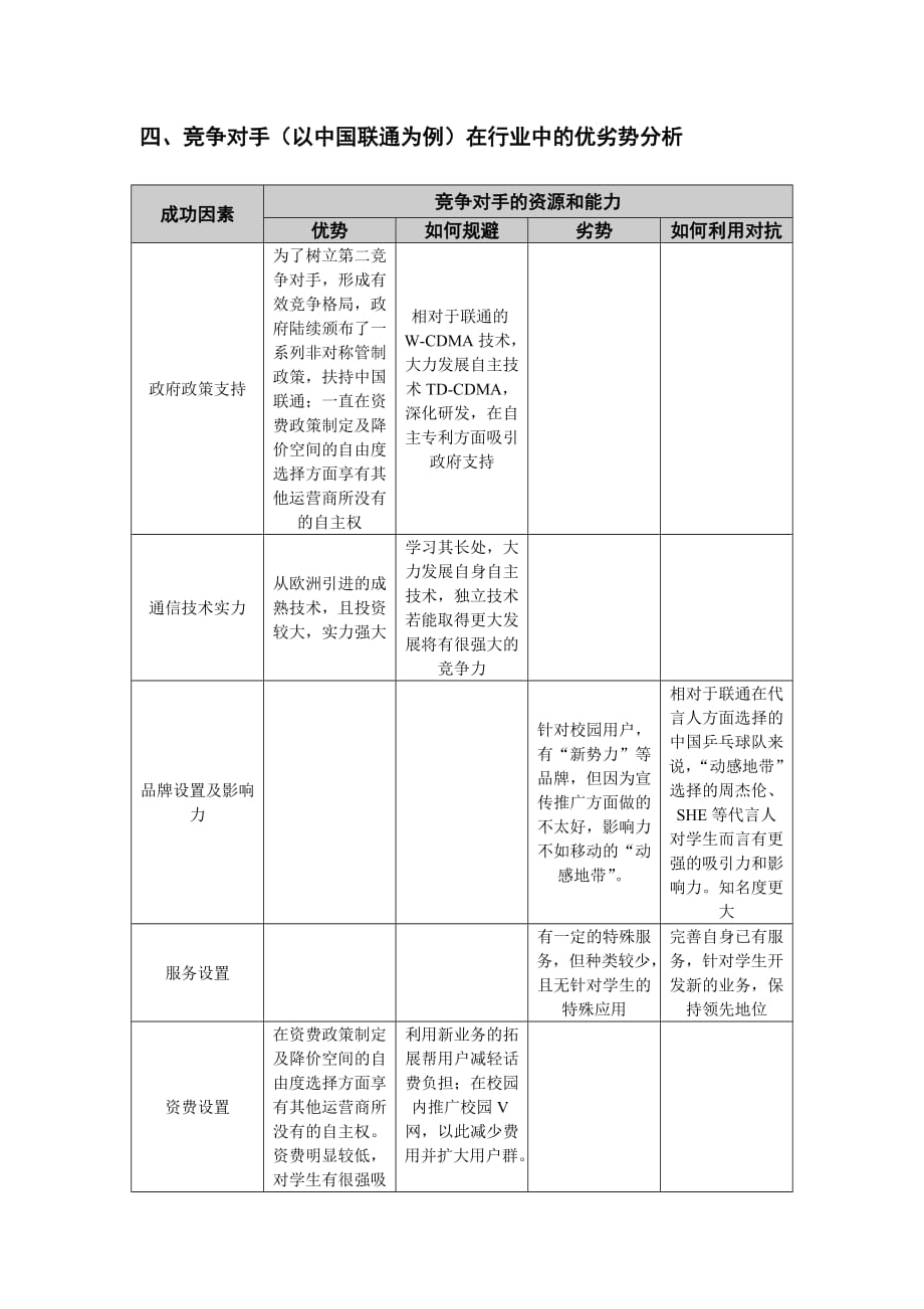 中国移动在校园市场的SWOT分析_第4页