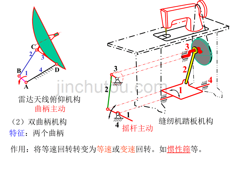 机械原理-第八章平面连杆机构修订1._第5页