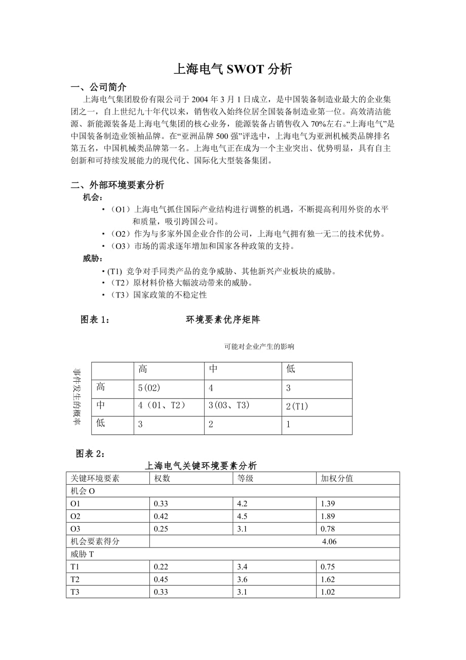 上海电气SWOT分析_第1页