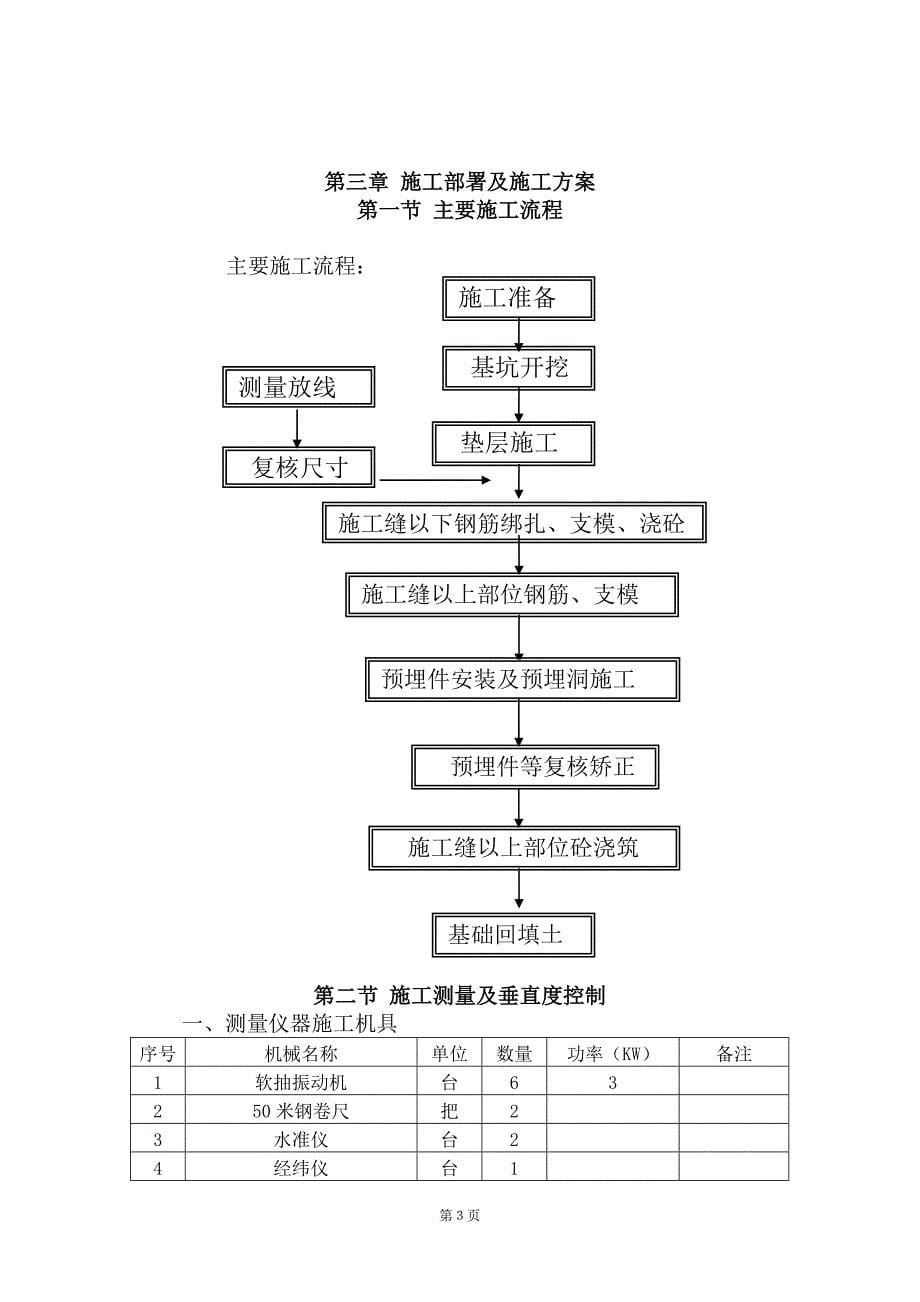 压缩机基础施工方案._第5页