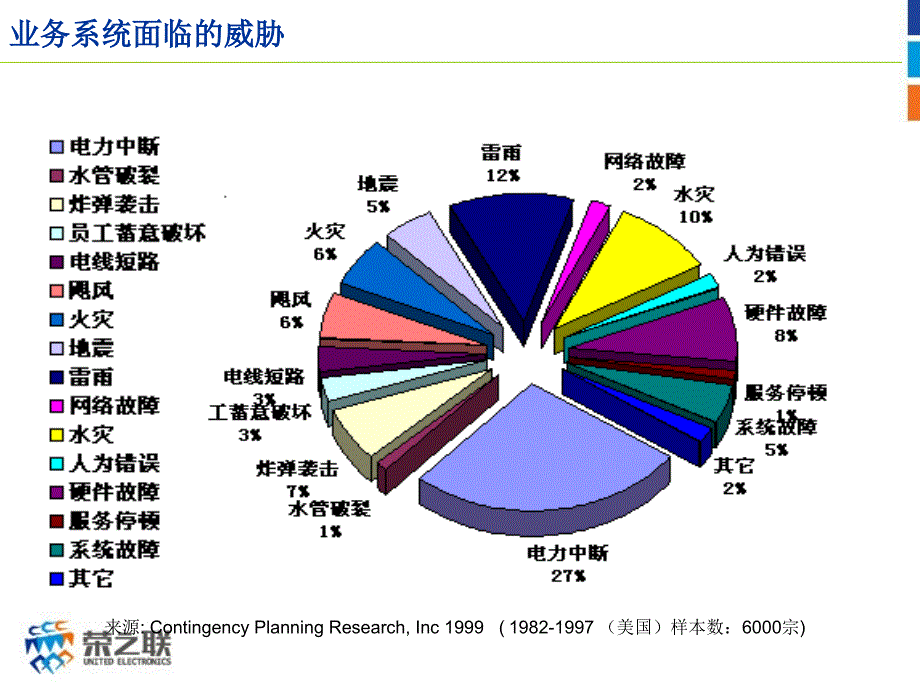 容灾解决方案 v1.0讲解_第4页