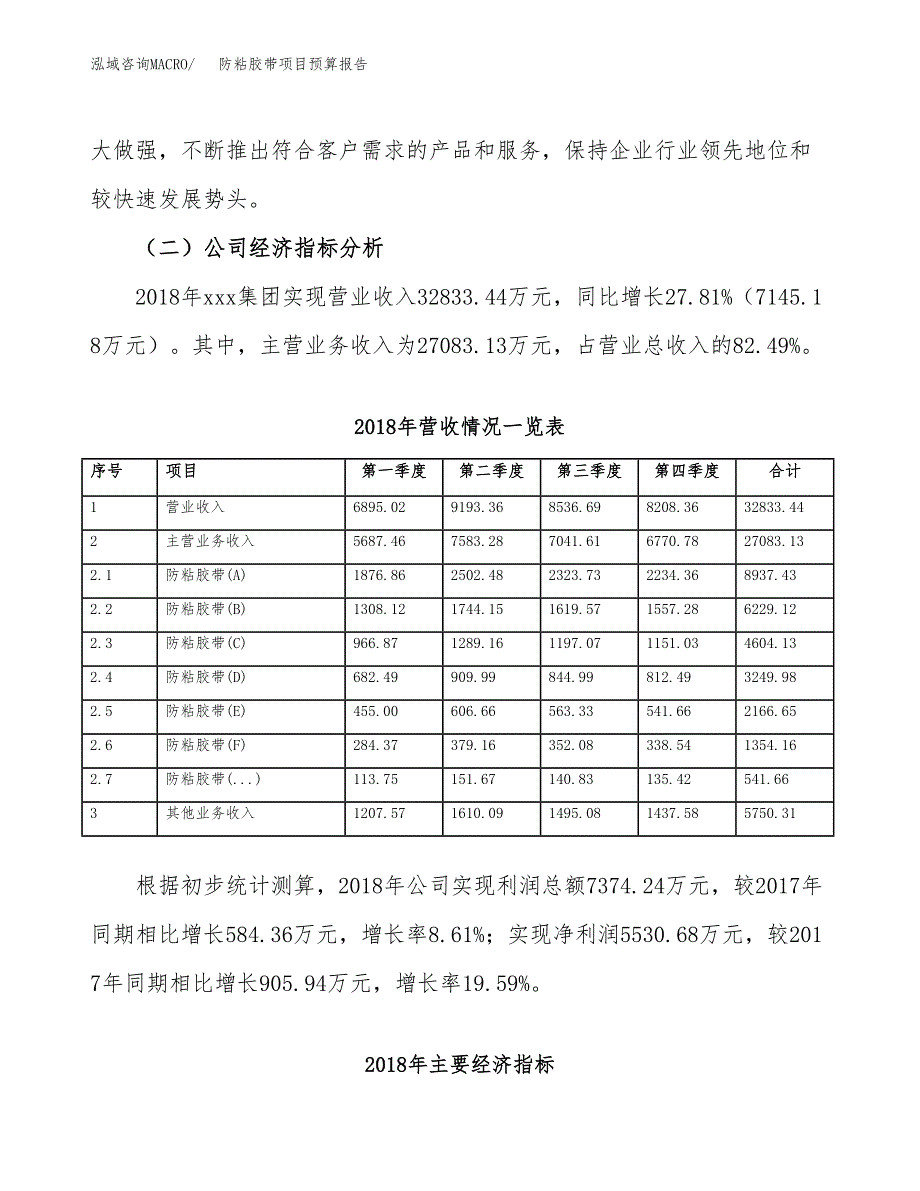 防粘胶带项目预算报告年度.docx_第4页