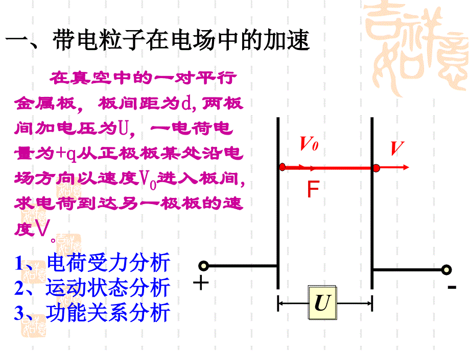 带点离子在电场中的运动讲解_第3页