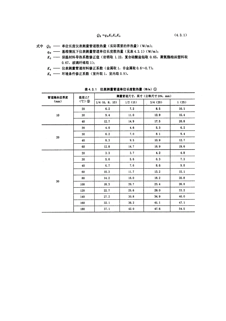 SH3126-2001_石油化工仪表及管道伴热和隔热设计规范综述_第4页