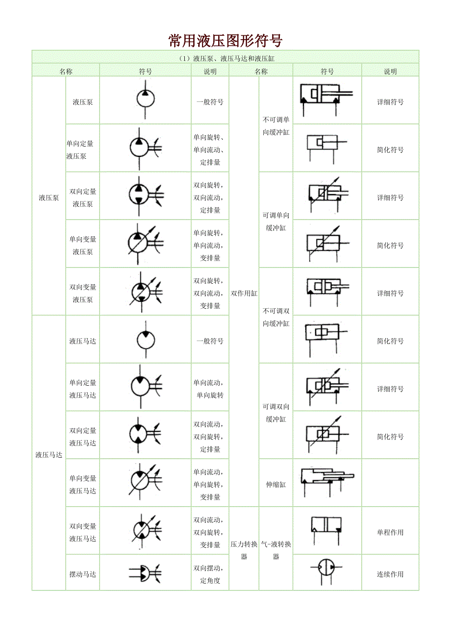 常用液压元件符号._第1页