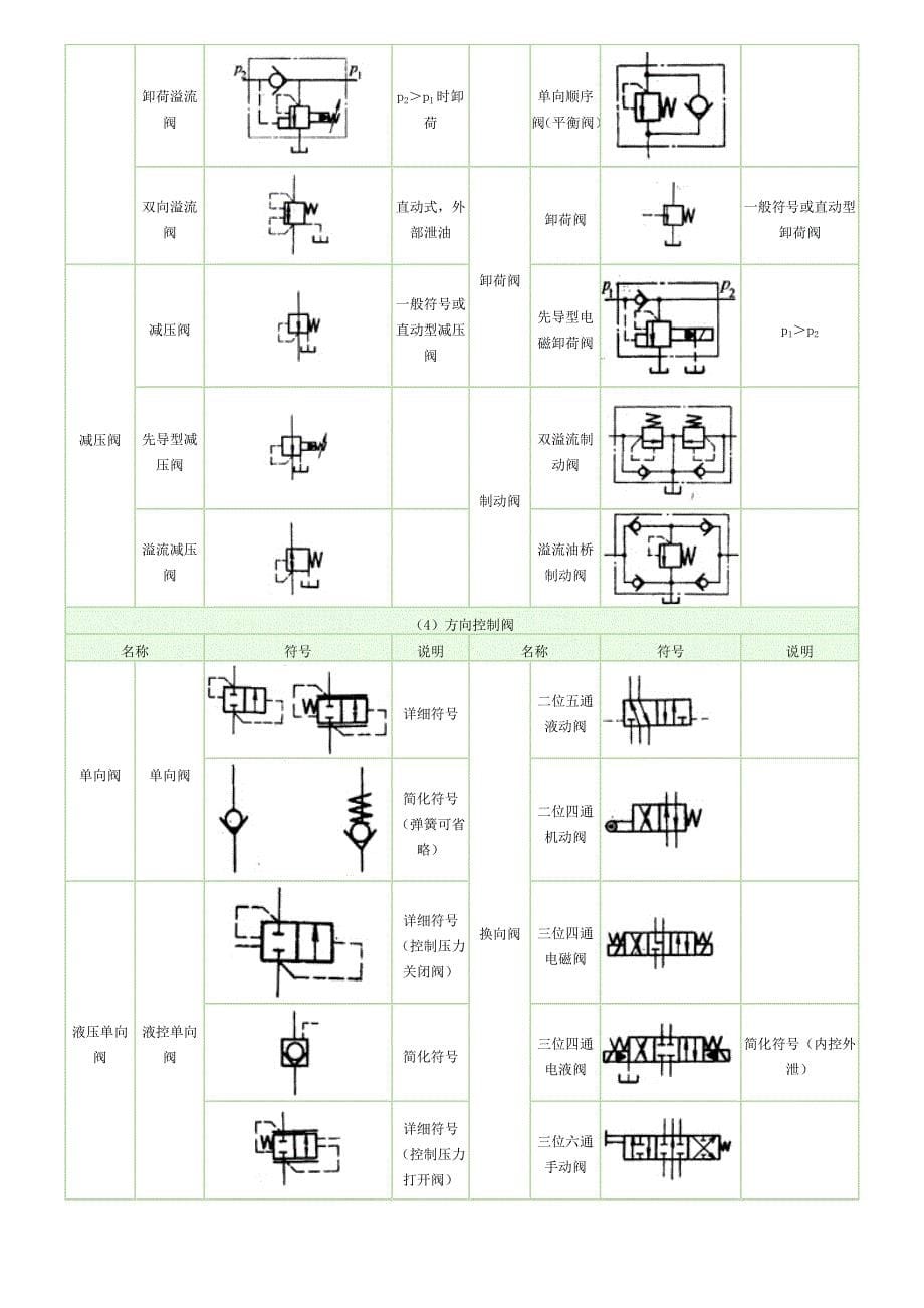 常用液压元件符号._第5页