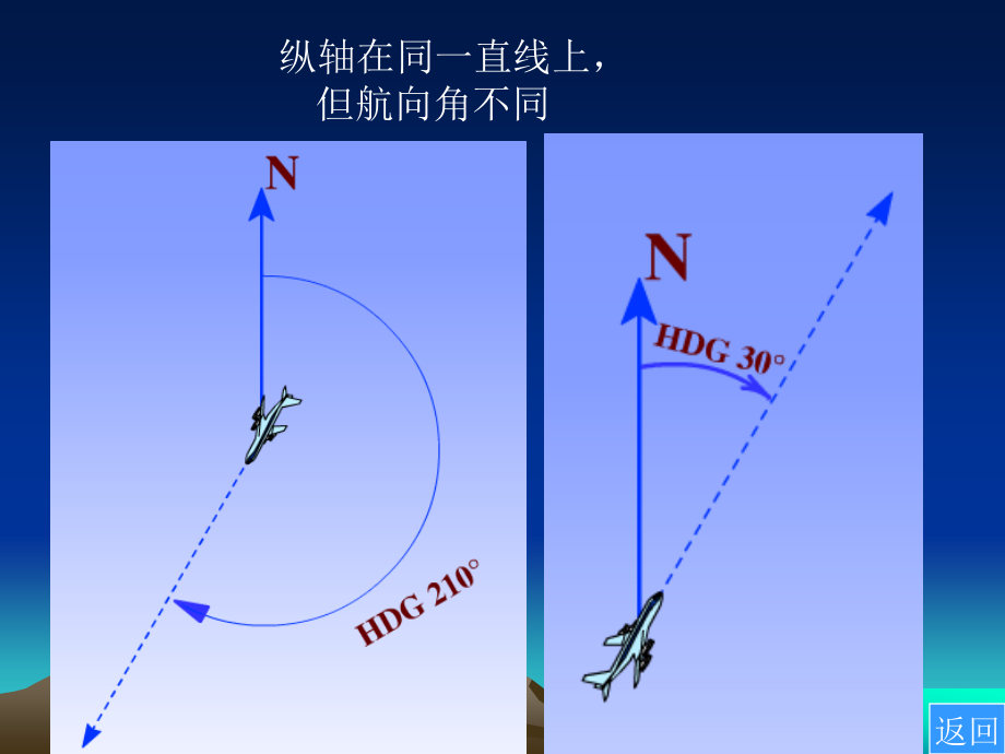 航向_空速与单位换算详解_第4页