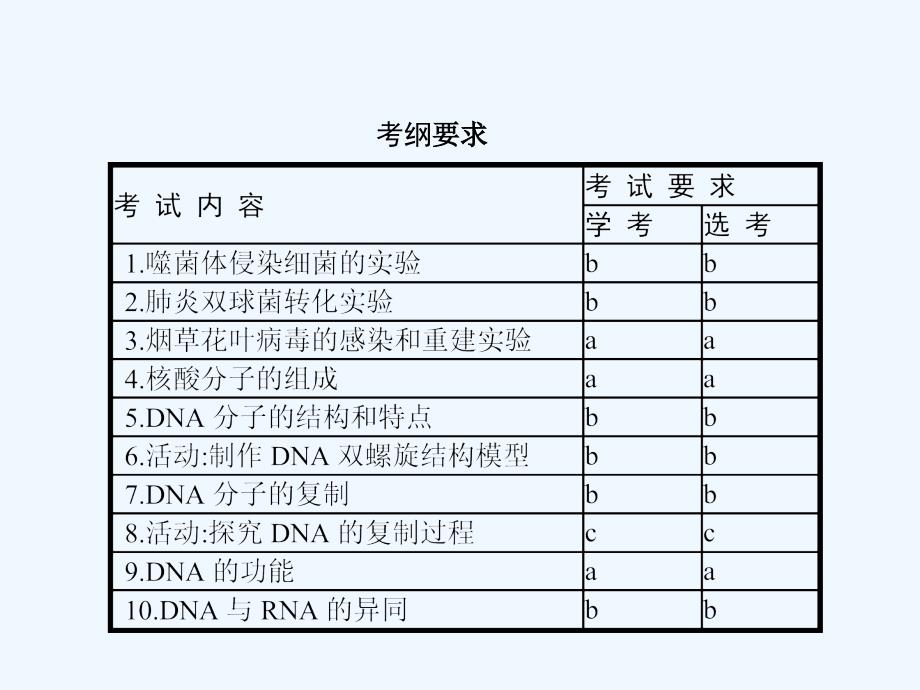 （浙江选考）2018届高考生物 10遗传的分子基础复习_第2页