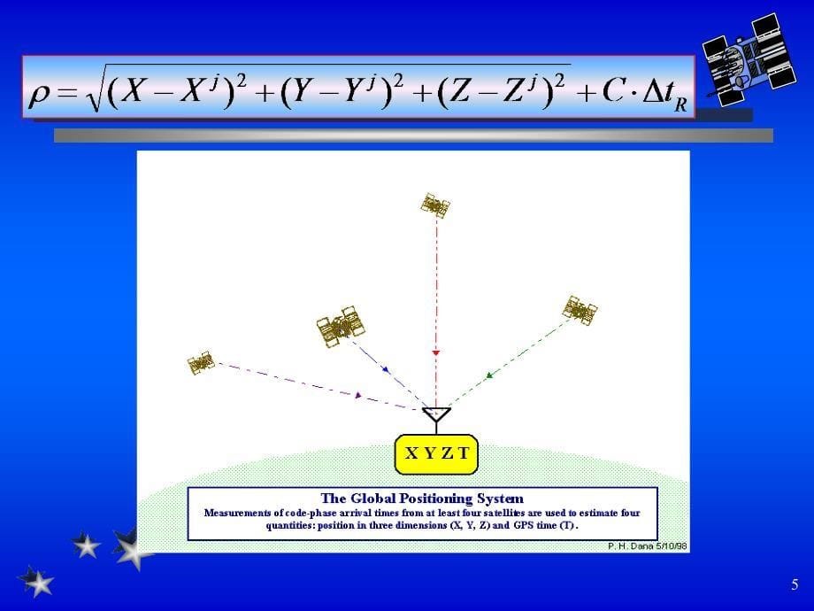 卫星定位理论与方法-第3次课._第5页