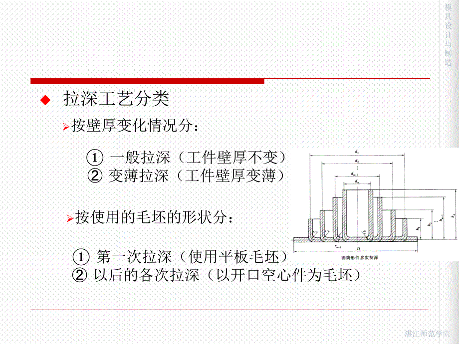 拉深工艺与拉深模._第3页