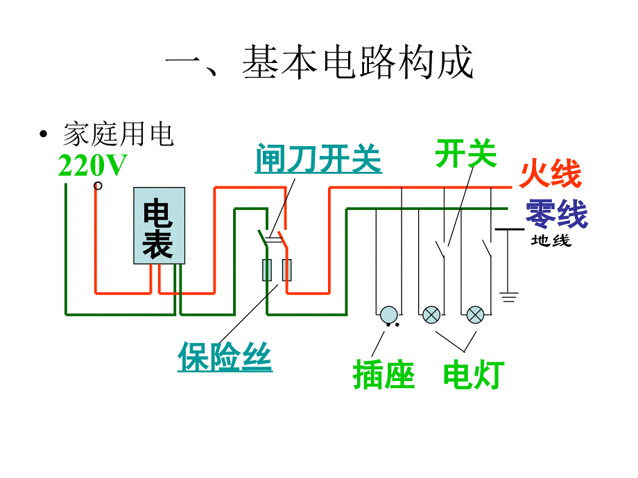 用电安全与防护._第3页