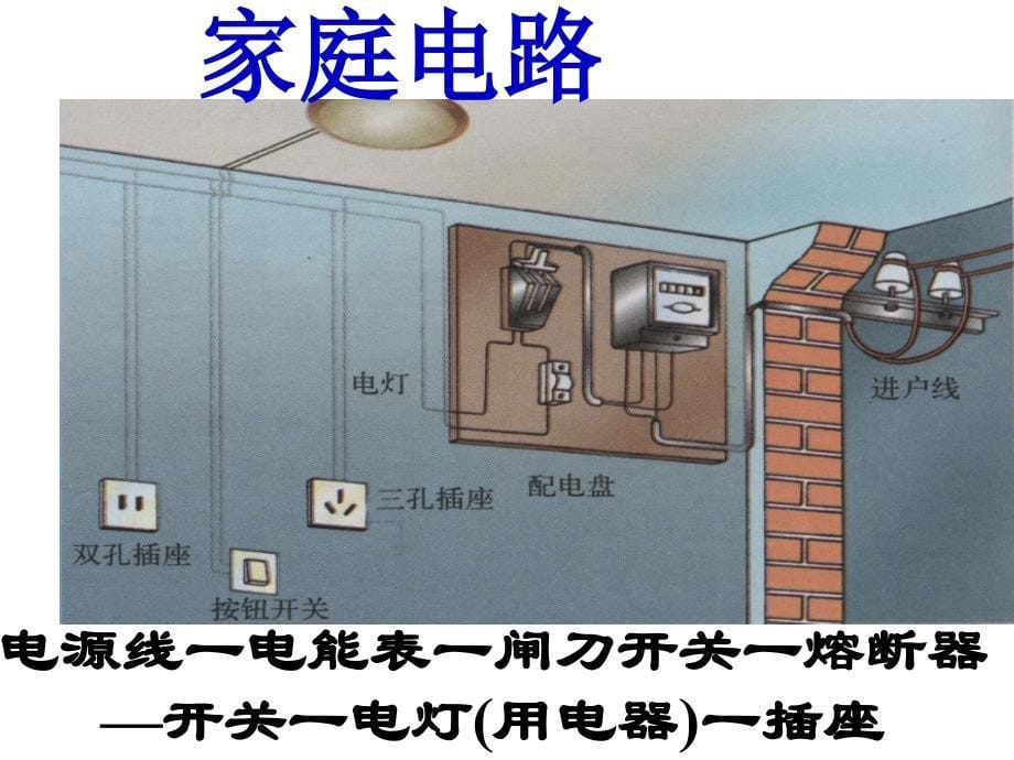 用电安全与防护._第5页