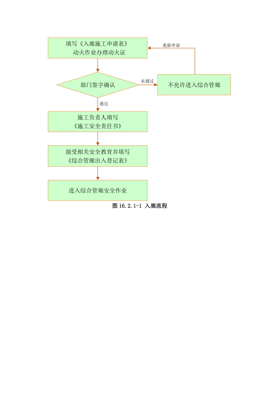 进出入综合管廊管理制度剖析_第4页