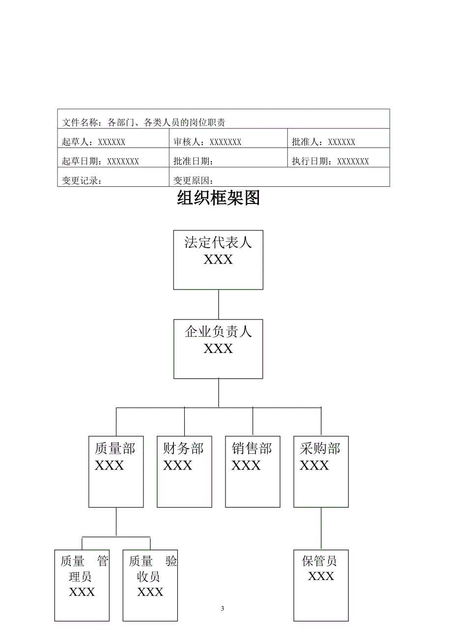 医疗器械公司各部门、人员职责._第3页