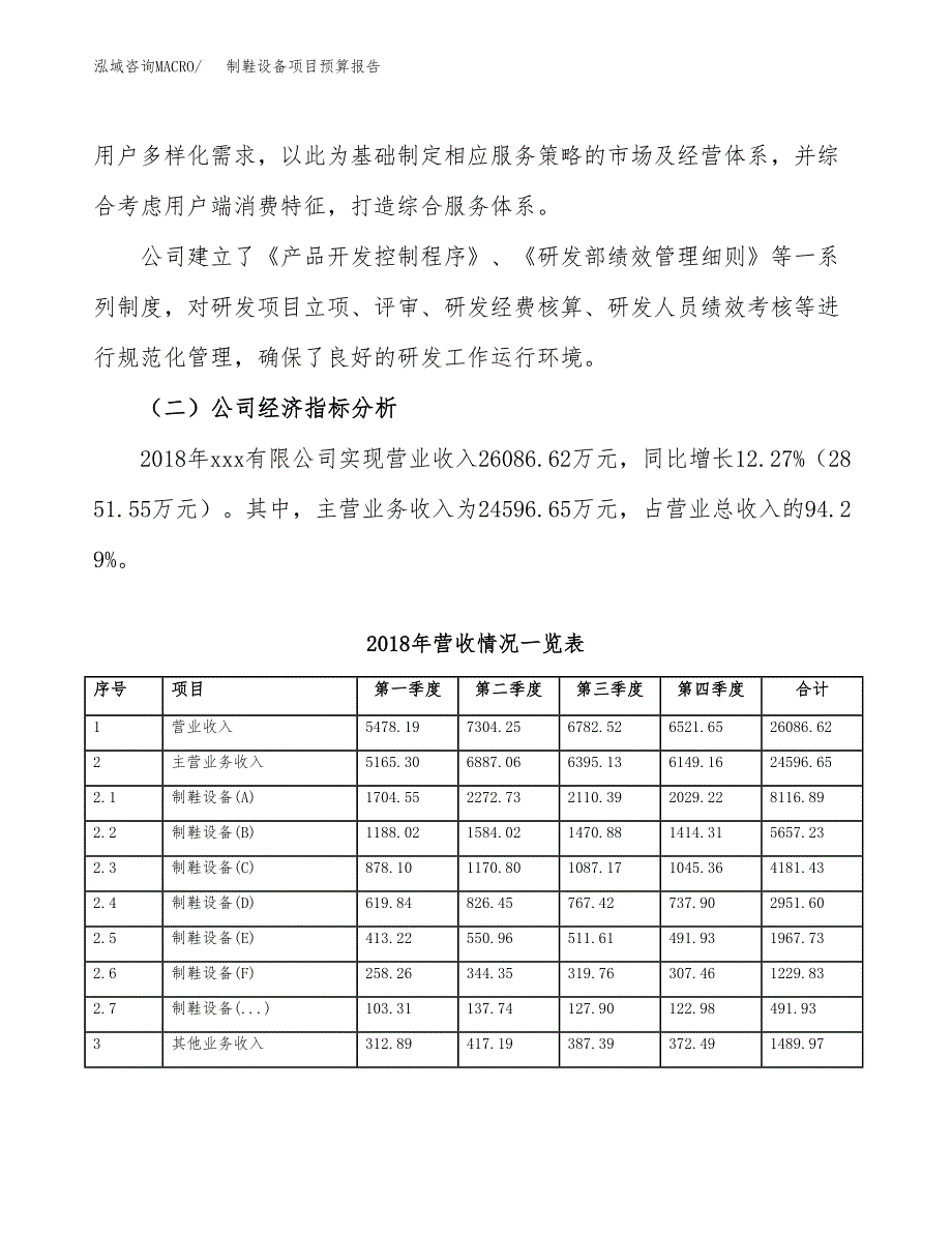 制鞋设备项目预算报告年度.docx_第3页