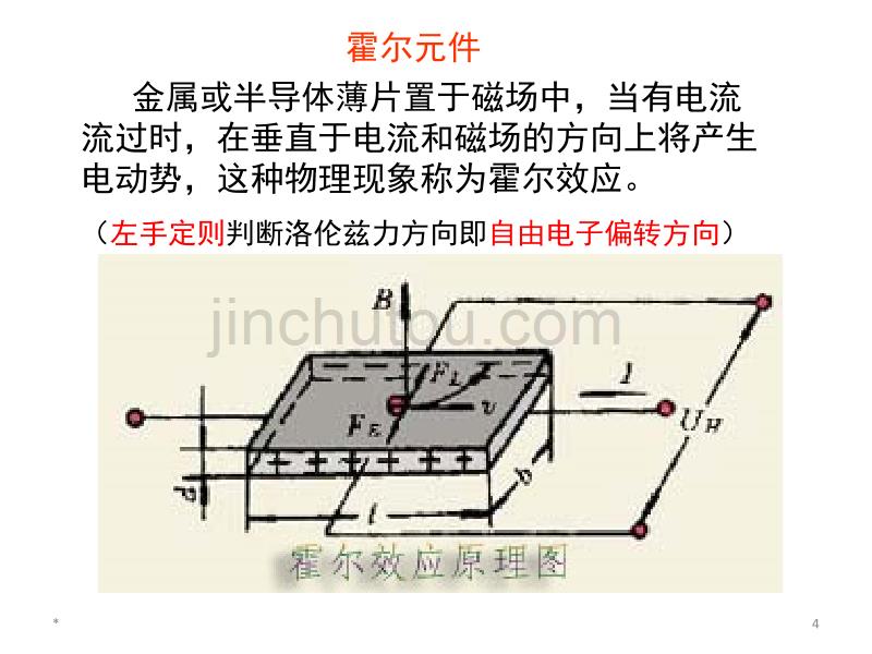 自动检测与转换技术-第七章解析_第4页