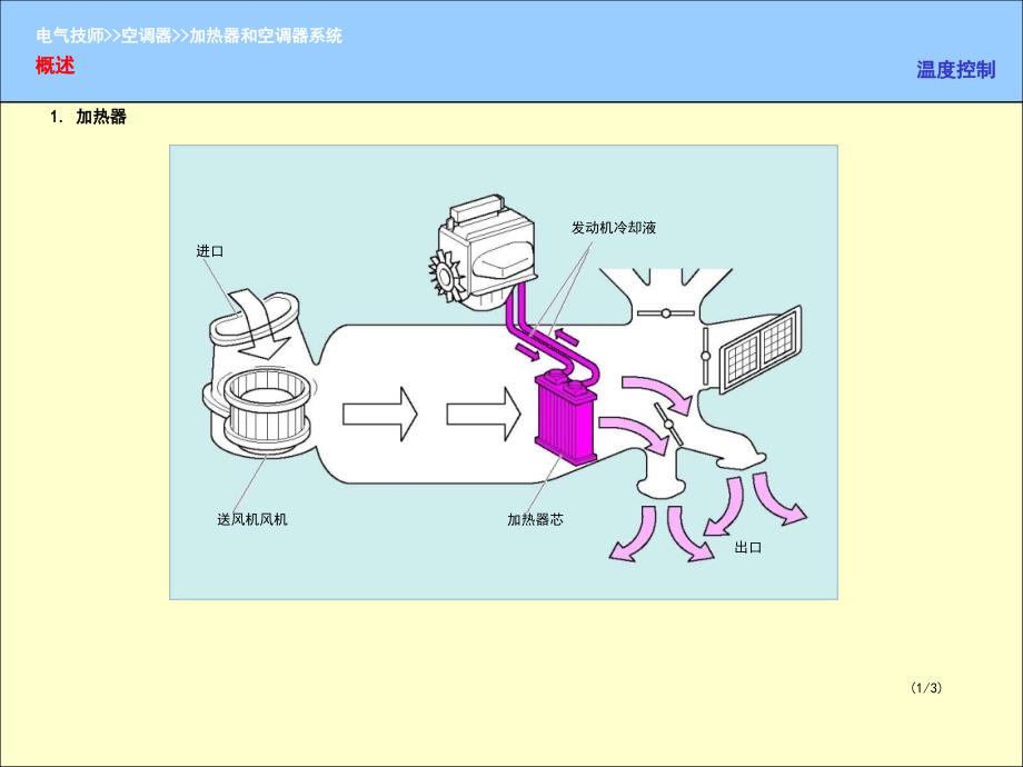 汽车加热器和空调系统._第2页