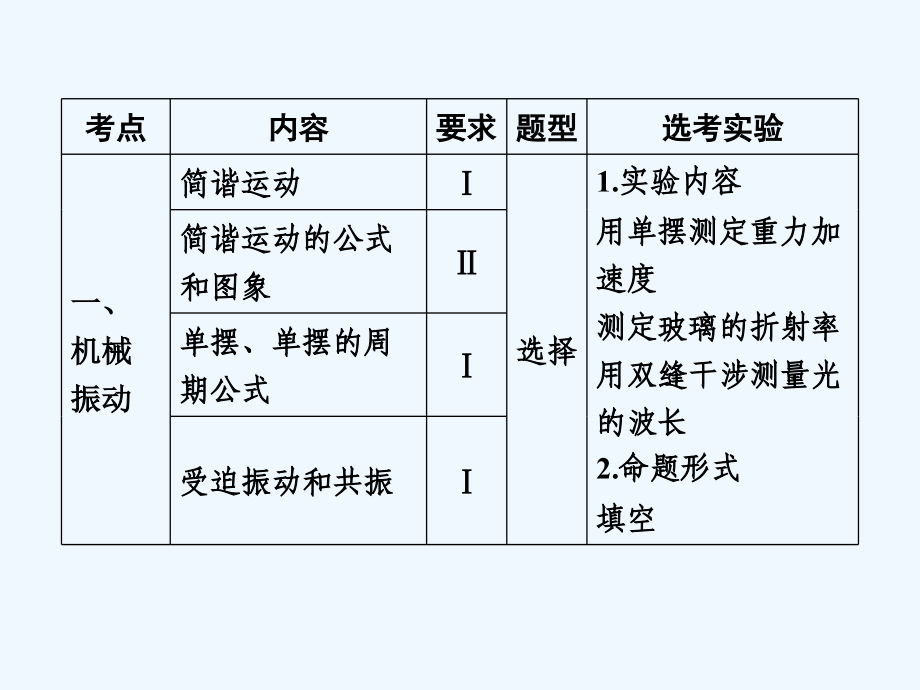 （新课标）2018版高考物理一轮复习 第十三章 波与相对论 13.1 机械振动（实验：用单摆测定重力加速度）_第3页