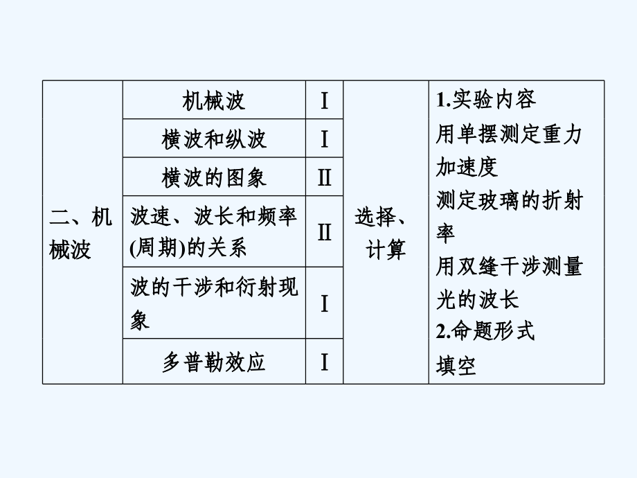 （新课标）2018版高考物理一轮复习 第十三章 波与相对论 13.1 机械振动（实验：用单摆测定重力加速度）_第4页