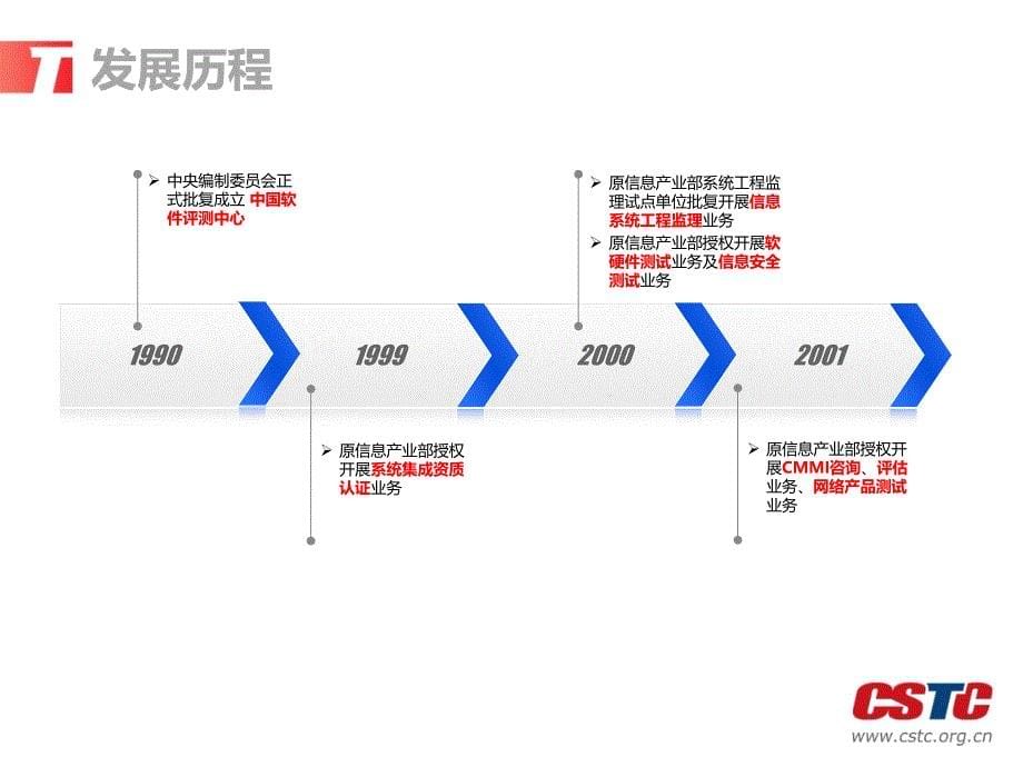 中国软件评测中心介绍讲解_第5页