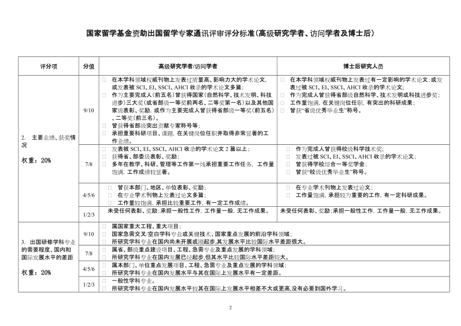 专家通讯评审评分标准_第2页