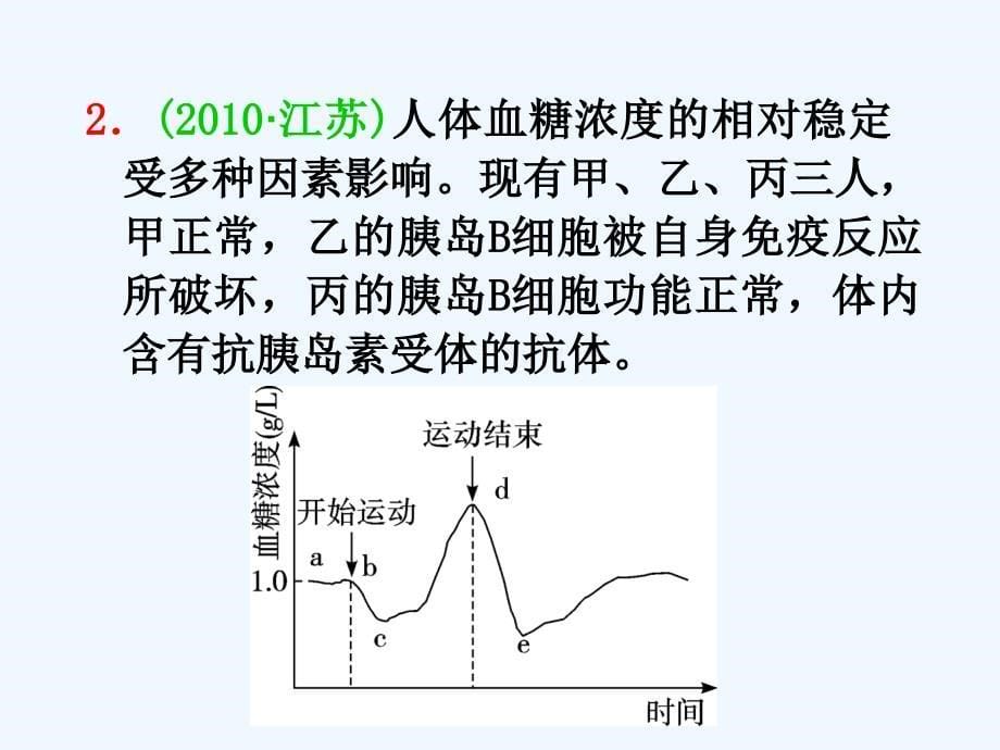 （山西专用）高三生物一轮复习第24讲通过激素的调节、神经调节与体液调节的关系新人教必修3_第5页