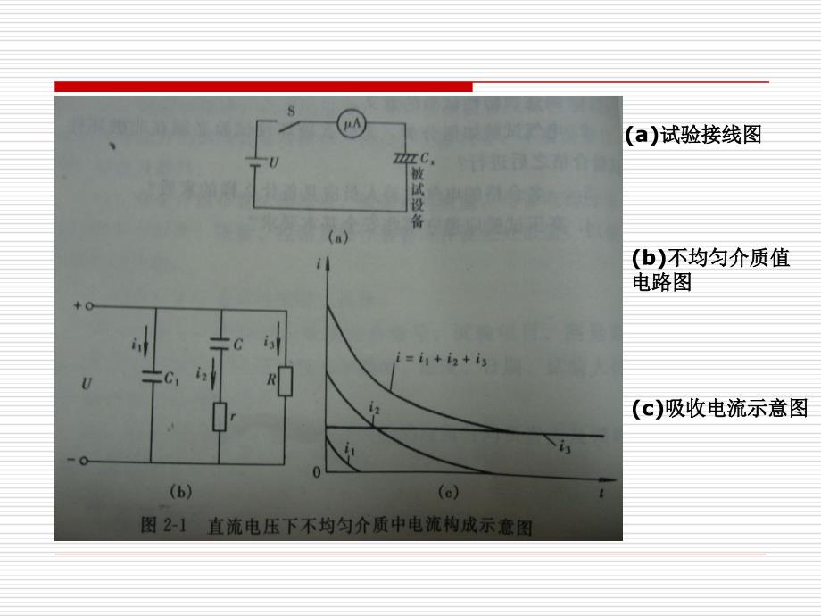 绝缘电阻及漏电流测试原理讲解_第4页